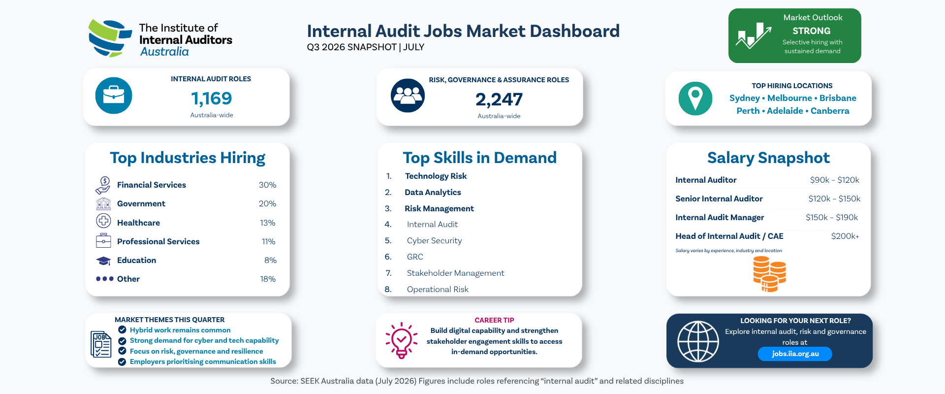 Job market at a glance